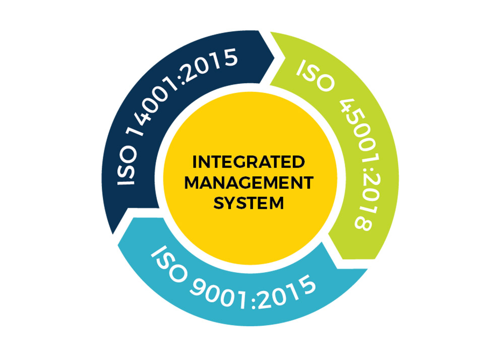 Integrated ISO 9001, ISO 14001, ISO 45001 Awareness